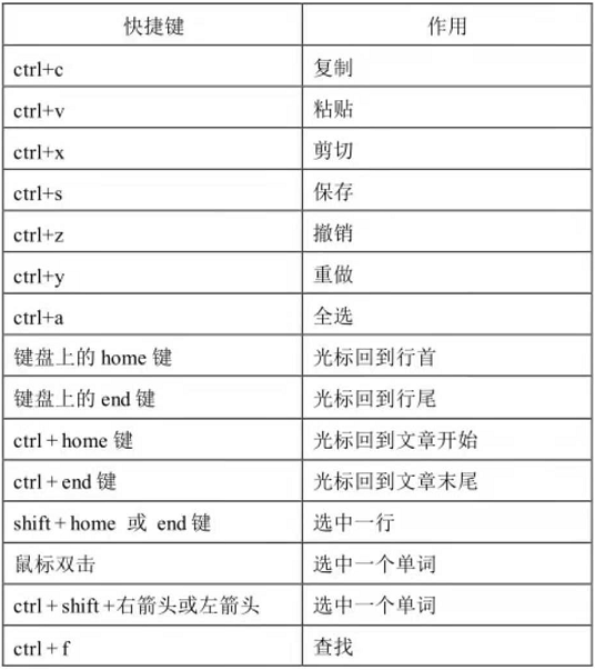 java怎么创建快捷方式 java新建类快捷键_java怎么创建快捷方式