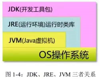 java怎么创建快捷方式 java新建类快捷键_JVM_03