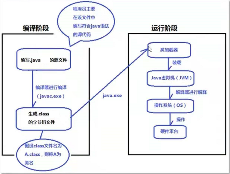 java怎么创建快捷方式 java新建类快捷键_java怎么创建快捷方式_04