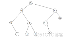 java二叉树非递归遍历 java实现二叉树非递归遍历_子树