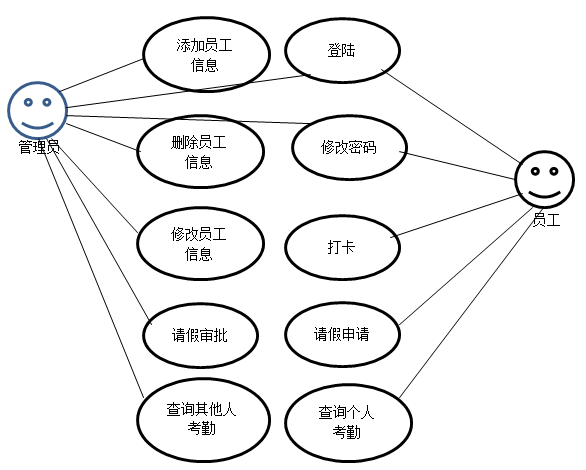 考勤java实现 java考勤打卡_考勤java实现