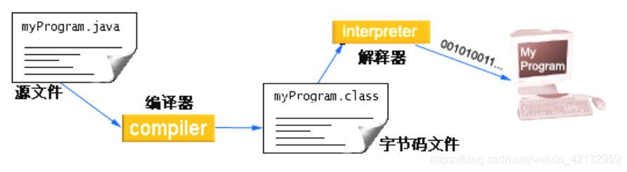 javafx清空面板 java清空控制台语句_java_02