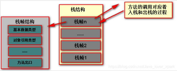 java内存结构和jvm内存结构 jvm的内存结构_程序计数器_03