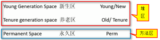 java内存结构和jvm内存结构 jvm的内存结构_程序计数器_04