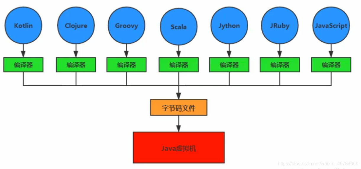 java虚拟机与平台无关吗 java虚拟机和vmware虚拟机_java虚拟机与平台无关吗_02