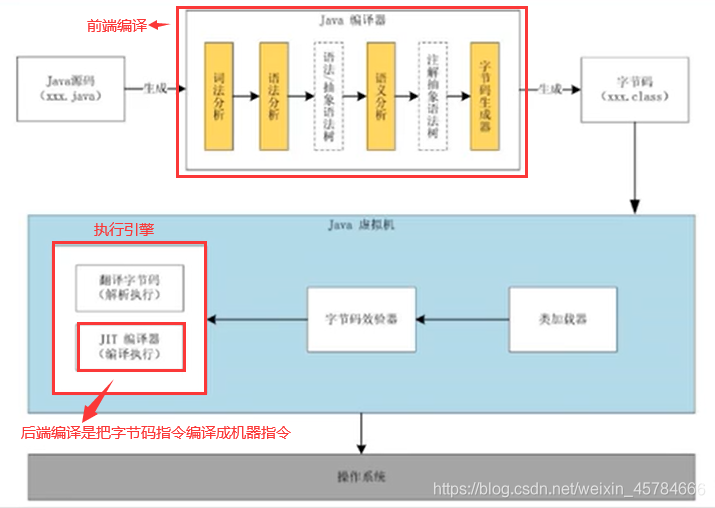 java虚拟机与平台无关吗 java虚拟机和vmware虚拟机_JVM_06