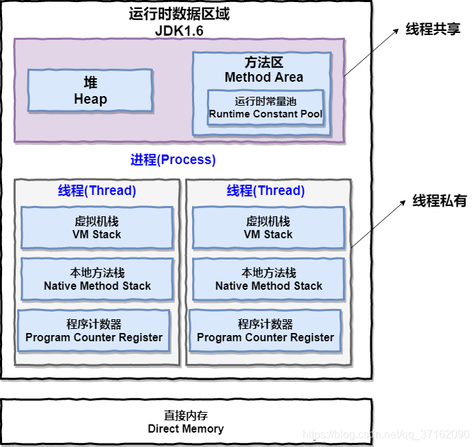 java开发面试常见问题 java开发面试笔试题_spring boot