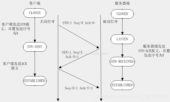 java开发面试常见问题 java开发面试笔试题_java_02