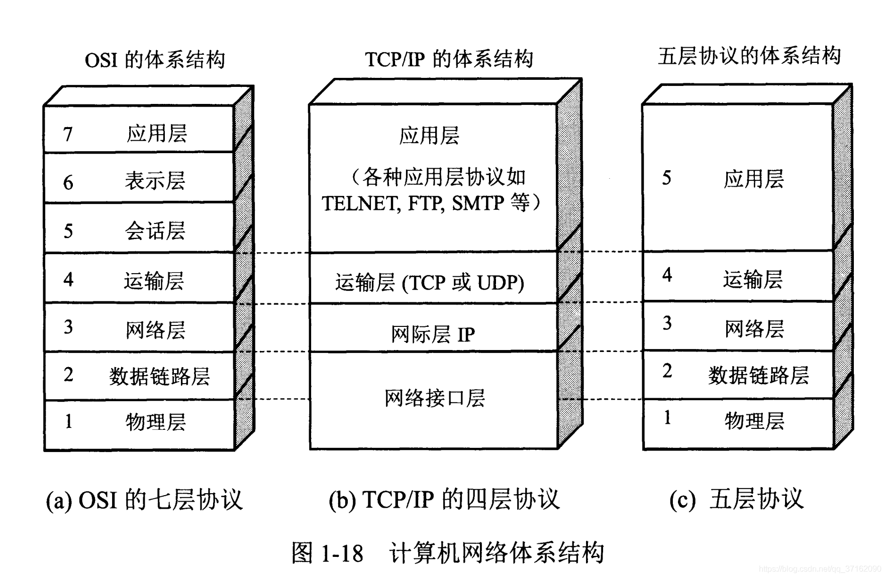 java开发面试常见问题 java开发面试笔试题_java开发面试常见问题_03