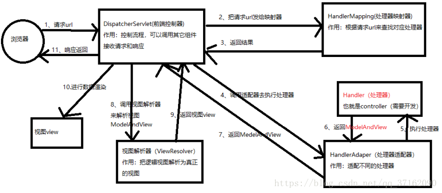 java开发面试常见问题 java开发面试笔试题_程序人生_04