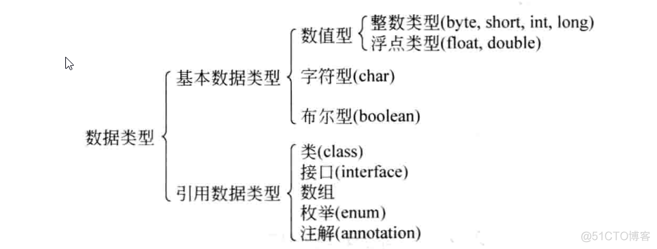 java编程基础总结 java的基础编程_java编程基础总结