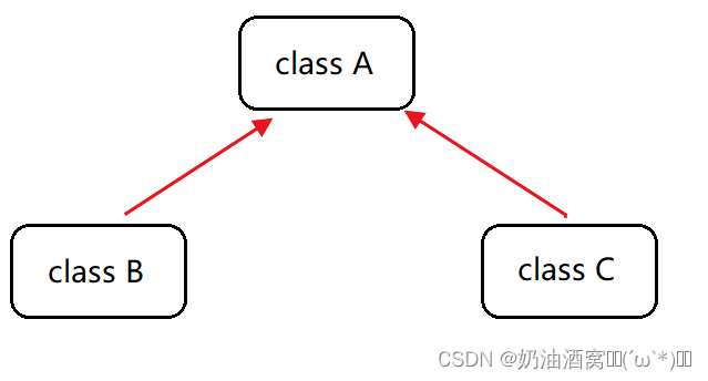 java继承多态经典例题 java实验五继承与多态_子类_04