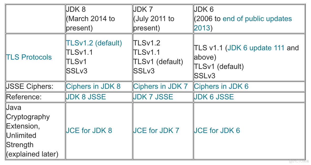 java 网络爬虫 框架 java比较好的爬虫框架_java