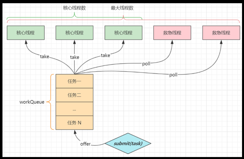 实战java高并发程序设计pdf java高并发编程指南_实战java高并发程序设计pdf_03