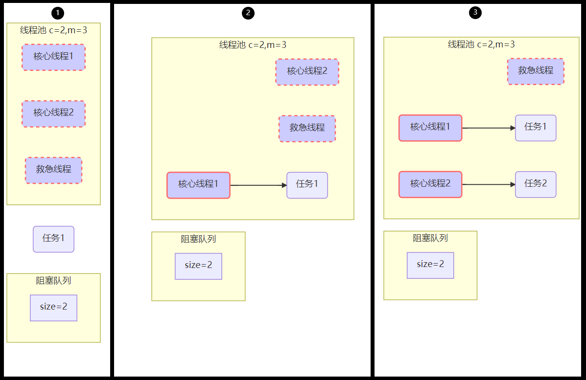 实战java高并发程序设计pdf java高并发编程指南_Java_04