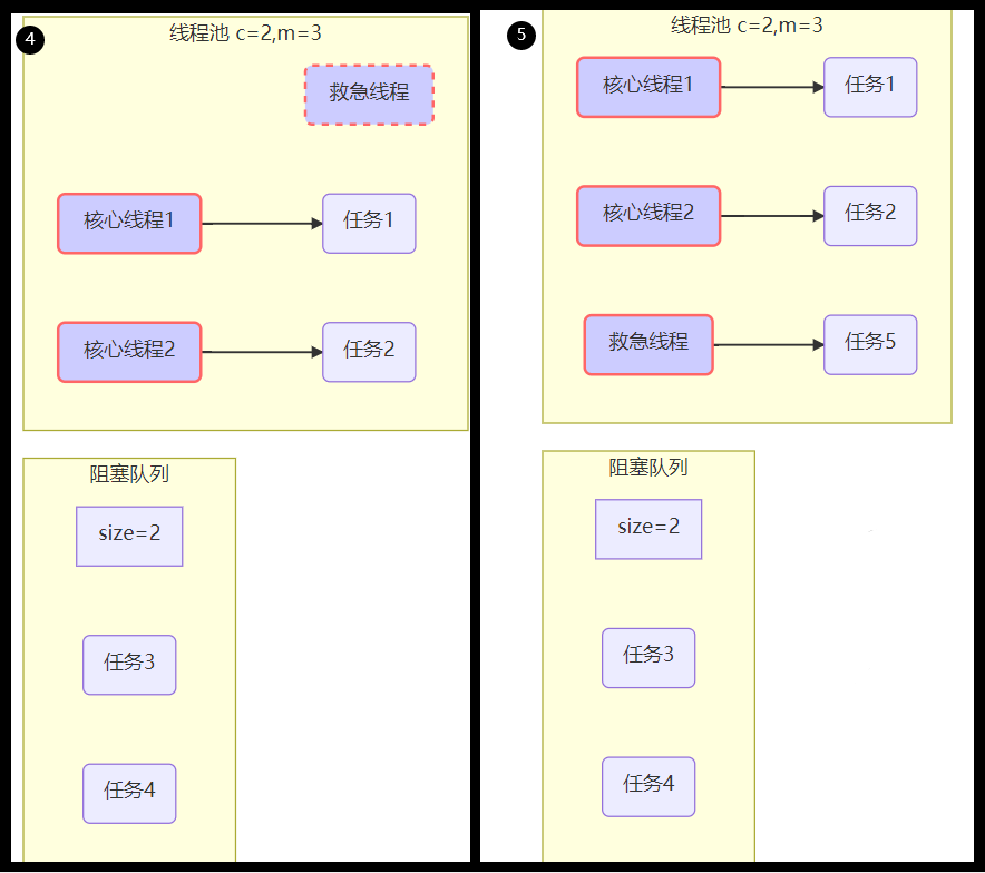 实战java高并发程序设计pdf java高并发编程指南_Java_05