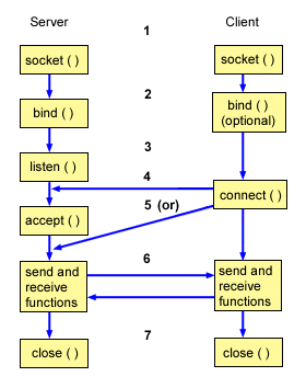 java调用rpc接口 如何调用rpc接口_java调用rpc接口