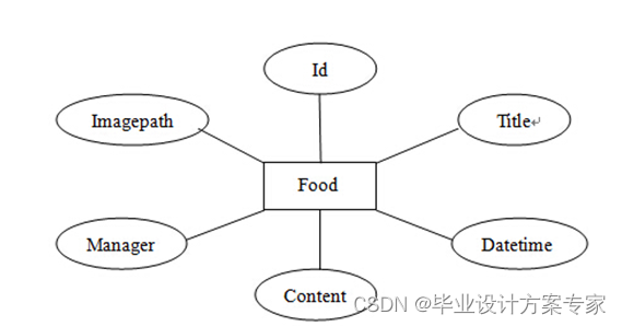 java方面的毕业论文 javaee毕业论文_oracle_06