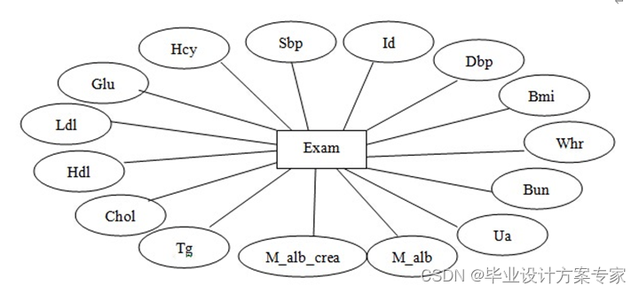 java方面的毕业论文 javaee毕业论文_java-ee_07