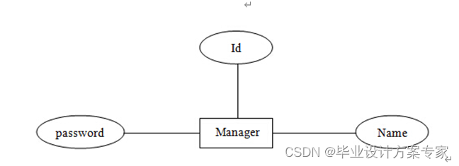 java方面的毕业论文 javaee毕业论文_java-ee_08