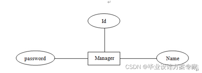 java方面的毕业论文 javaee毕业论文_ssh_08