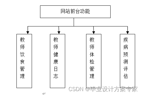 java方面的毕业论文 javaee毕业论文_数据库_12