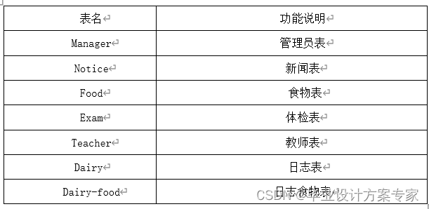 java方面的毕业论文 javaee毕业论文_ssh_14