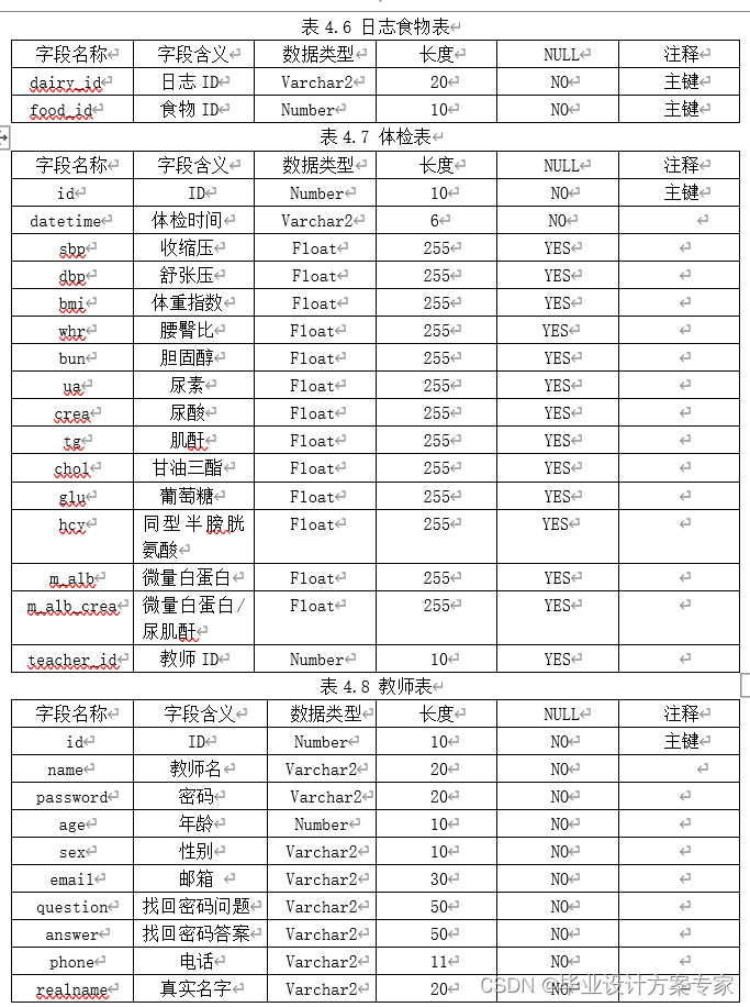 java方面的毕业论文 javaee毕业论文_ssh_16