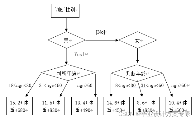 java方面的毕业论文 javaee毕业论文_oracle_18