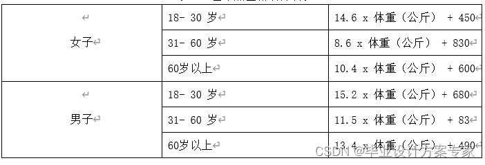 java方面的毕业论文 javaee毕业论文_数据库_20