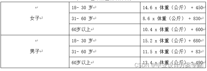 java方面的毕业论文 javaee毕业论文_ssh_20