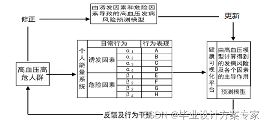 java方面的毕业论文 javaee毕业论文_java-ee_25