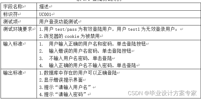 java方面的毕业论文 javaee毕业论文_oracle_37