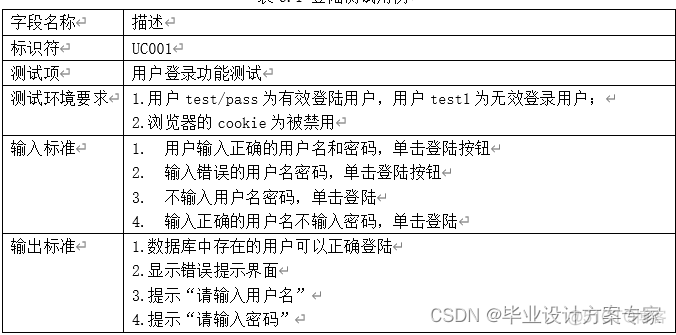 java方面的毕业论文 javaee毕业论文_ssh_37