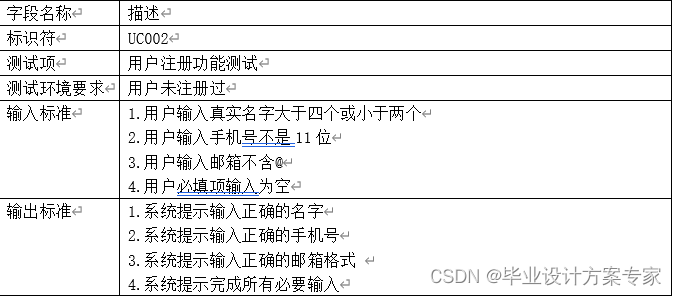 java方面的毕业论文 javaee毕业论文_数据库_38