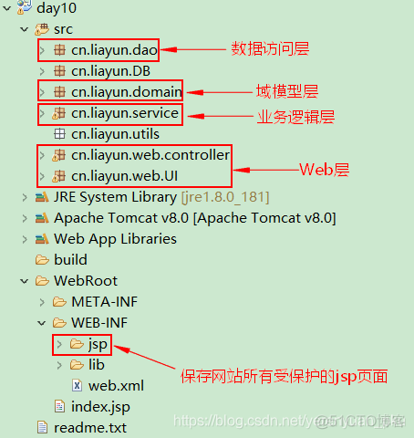 java购物车功能 javabean购物车_java购物车功能_03