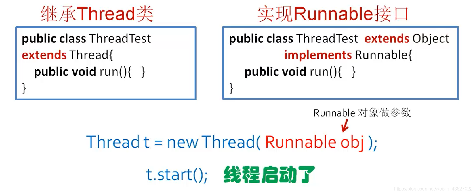 java多线程和单线程的区别 java多线程工作原理_进度条_04