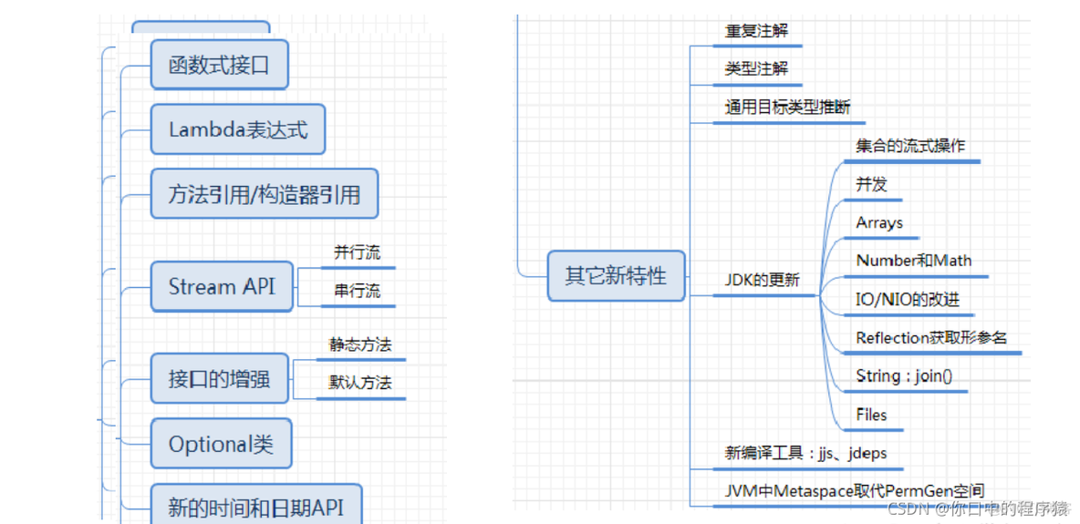 反应java并行机制 java的并行机制特点_开发语言