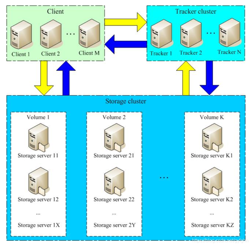 java实现dfs算法 java中dfs_java实现dfs算法