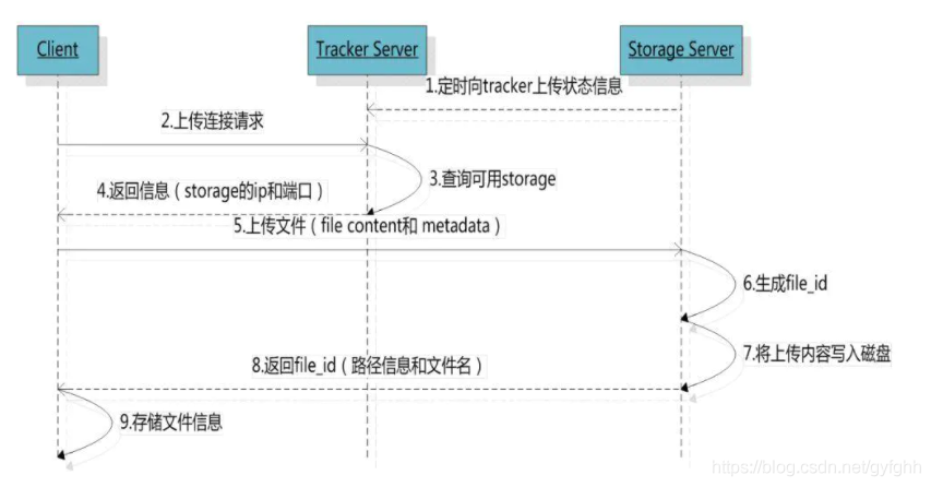 java实现dfs算法 java中dfs_配置文件_02