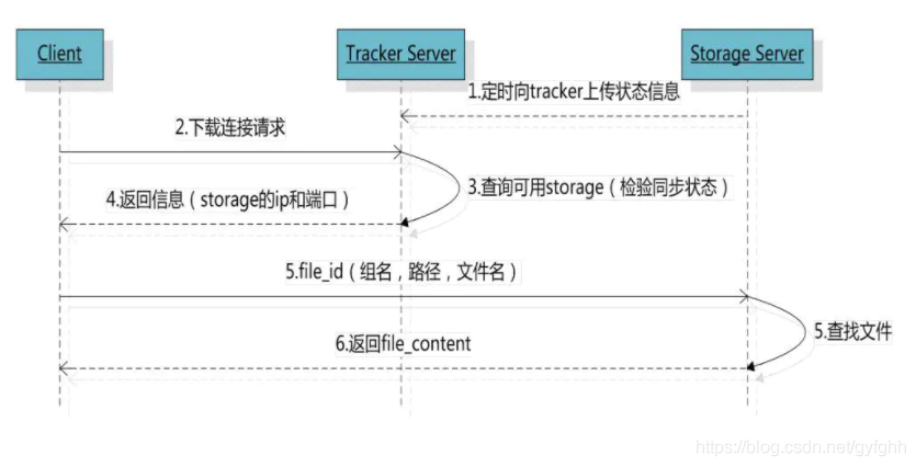 java实现dfs算法 java中dfs_配置文件_03