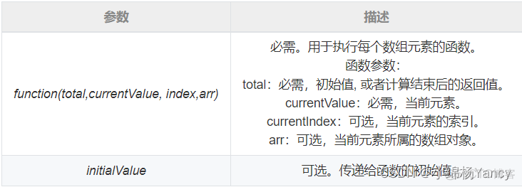 js传递数组给java js怎么往数组里放数据_array_15