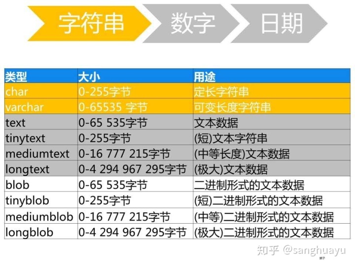 字符串转换成数字 java 字符串转换成数字 sql_SQL_05