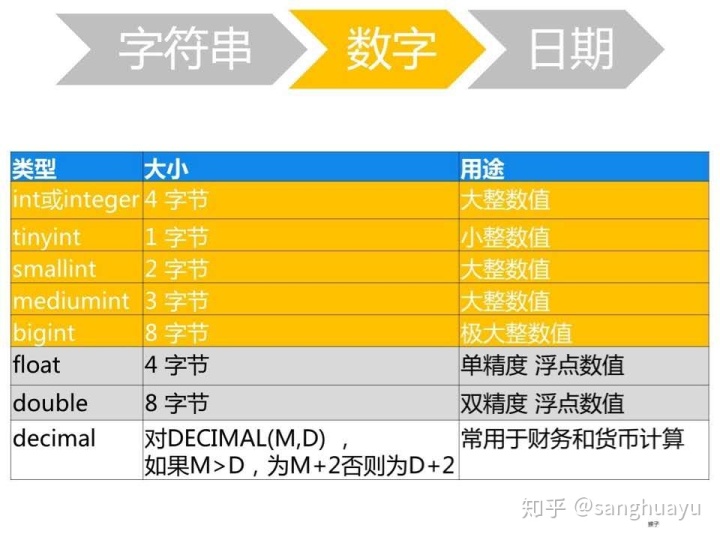 字符串转换成数字 java 字符串转换成数字 sql_数据_06