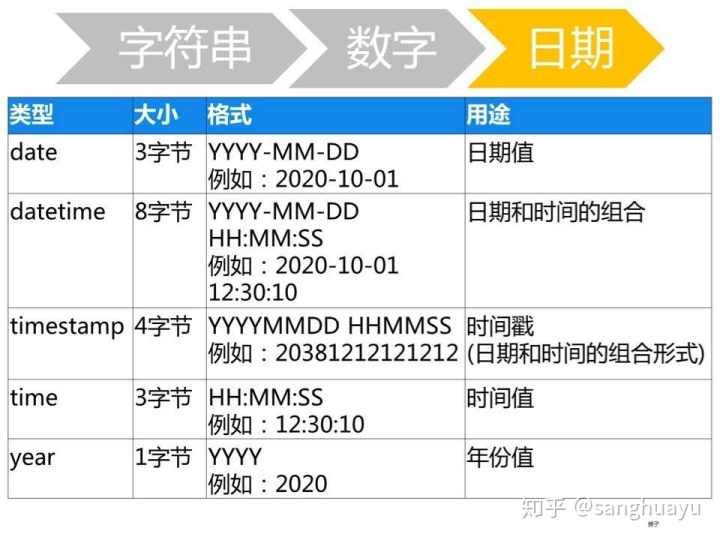 字符串转换成数字 java 字符串转换成数字 sql_数据库_07