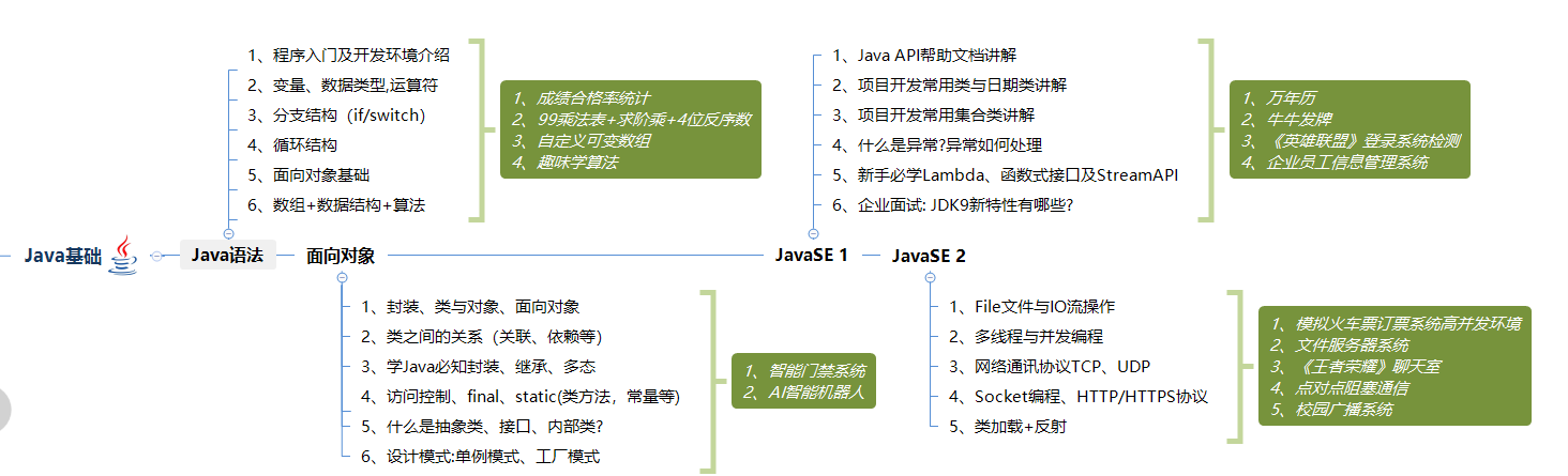 传智播客java老师 传智播客 java教程_java