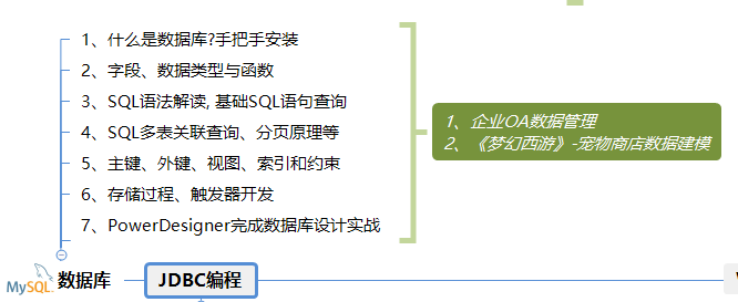 传智播客java老师 传智播客 java教程_java_02