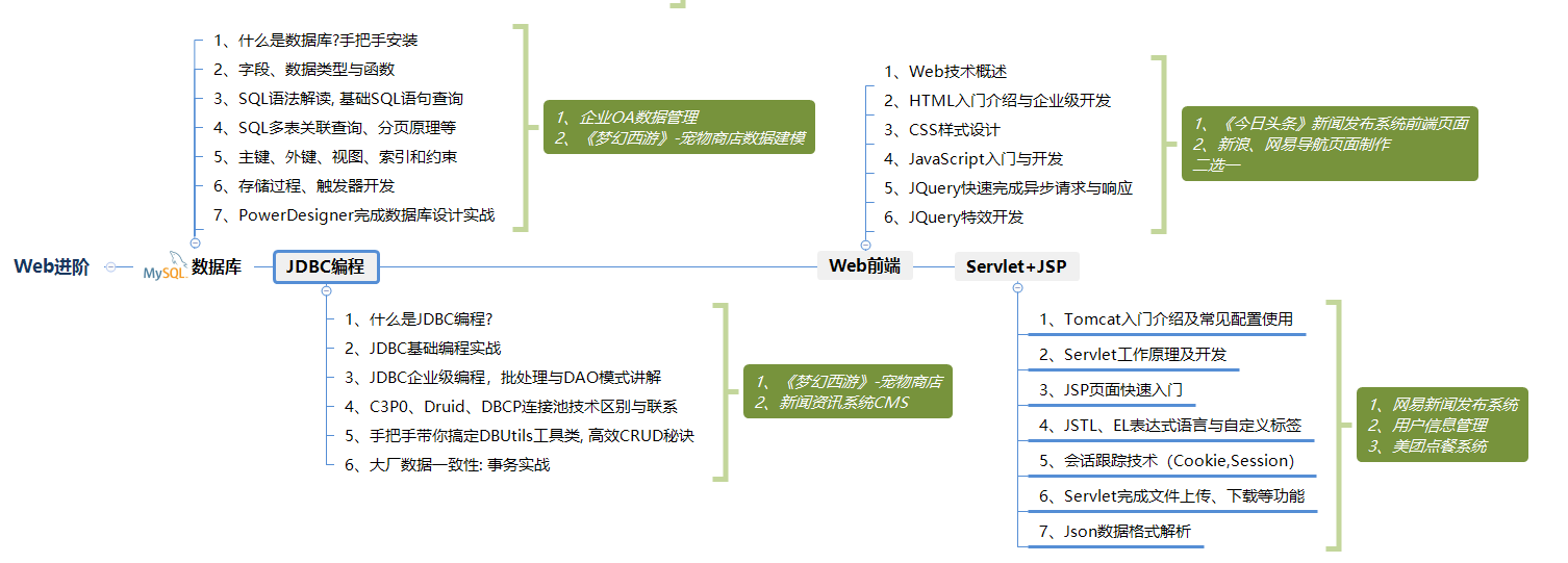 传智播客java老师 传智播客 java教程_后端_03