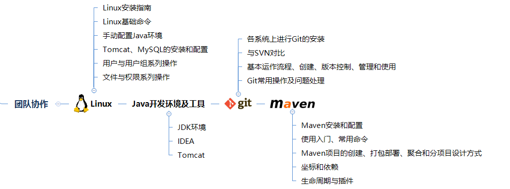 传智播客java老师 传智播客 java教程_java_07