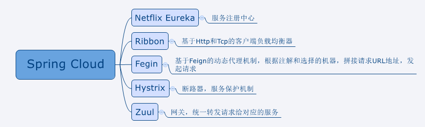 武汉java工程师培训 武汉java开发工程师_浅拷贝